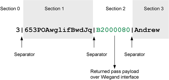 Extracting data to send based on a separator defining sections