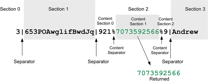 Extracting data to send based on separators, sections, content separators and content sections