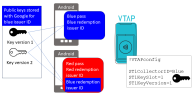 Google Smart Tap multiple pass reading concept