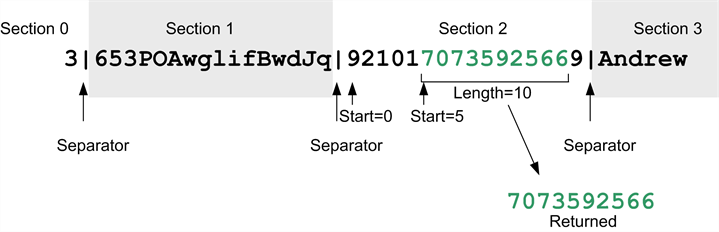 Extracting data to send based on separators, sections and character counting