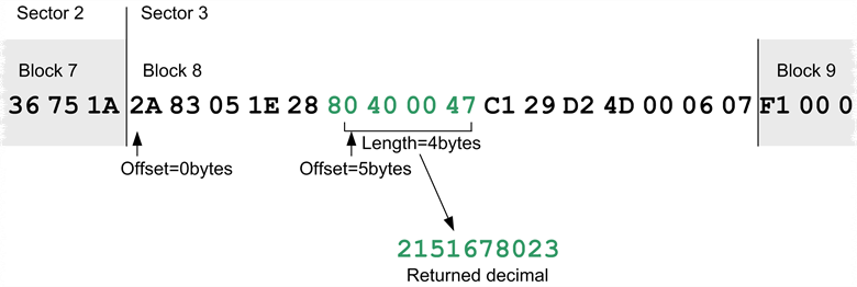 Extracting data to send based on separators, sections and character counting