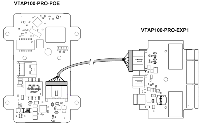 Using the supplied EXP cable to make the connection beween the VTAP100-PRO-EXP1 and the VTAP-PRO-POE daughter board