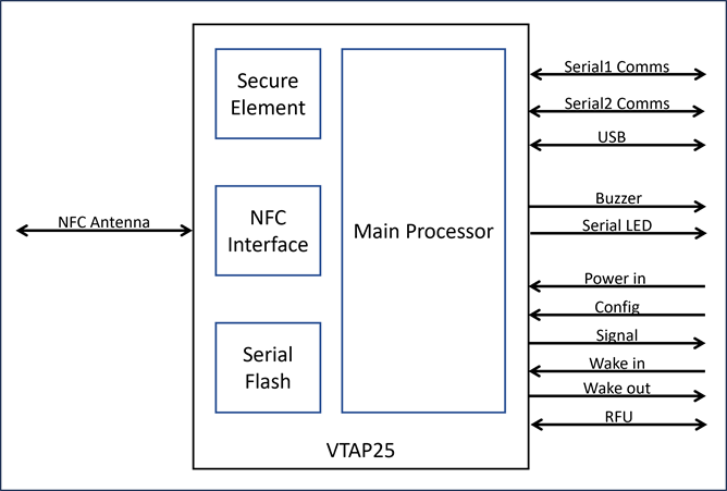VTAP25 Block diagram