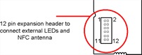 Diagram showing expansion header location